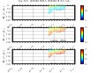 Temperature, Salinity,<br>and Density