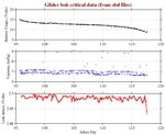 Battery, Vacuum,<br>and Leak Detect