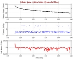 Battery, Vacuum,<br>and Leak Detect