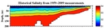 Salinity Anomalies