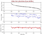 Battery, Vacuum,<br>and Leak Detect