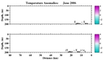 Temperature Anomalies