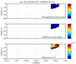 Chlorophyll, CDOM,<br>and Backscatter