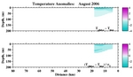 Temperature Anomalies