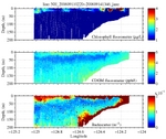 Chlorophyll, CDOM,<br>and Backscatter