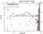 Surface Water Velocity