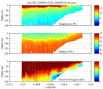 Temperature, Salinity,<br>and Oxygen