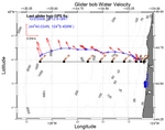 Surface Water Velocity