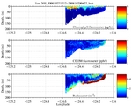 Chlorophyll, CDOM,<br>and Backscatter