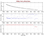 Battery, Vacuum,<br>and Leak Detect