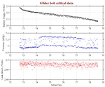 Battery, Vacuum,<br>and Leak Detect