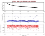 Battery, Vacuum,<br>and Leak Detect