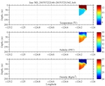 Temperature, Salinity,<br>and Density