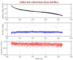 Battery, Vacuum,<br>and Leak Detect