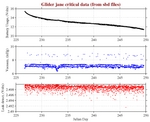 Battery, Vacuum,<br>and Leak Detect