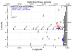 Surface Water Velocity