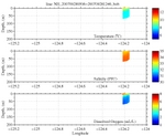 Temperature, Salinity,<br>and Oxygen