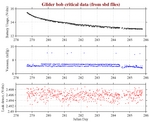 Battery, Vacuum,<br>and Leak Detect