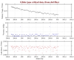 Battery, Vacuum,<br>and Leak Detect