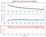 Battery, Vacuum,<br>and Leak Detect