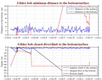 Closest Dive/Climb to<br>the Bottom/Surface