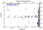 Surface Water Velocity