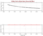 Battery, Vacuum,<br>and Leak Detect