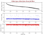 Battery, Vacuum,<br>and Leak Detect