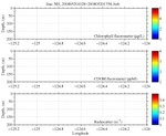 Chlorophyll, CDOM,<br>and Backscatter