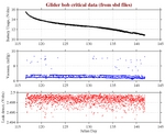 Battery, Vacuum,<br>and Leak Detect