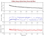 Battery, Vacuum,<br>and Leak Detect