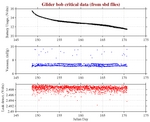 Battery, Vacuum,<br>and Leak Detect