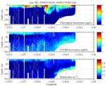 Chlorophyll, CDOM,<br>and Backscatter