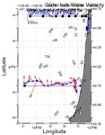 Surface Water Velocity