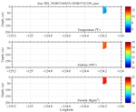 Temperature, Salinity,<br>and Density