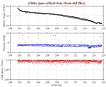 Battery, Vacuum,<br>and Leak Detect