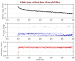 Battery, Vacuum,<br>and Leak Detect