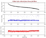 Battery, Vacuum,<br>and Leak Detect