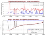 Closest Dive/Climb to<br>the Bottom/Surface