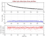 Battery, Vacuum,<br>and Leak Detect