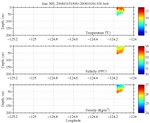 Temperature, Salinity,<br>and Density