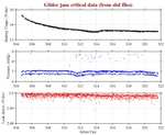 Battery, Vacuum,<br>and Leak Detect