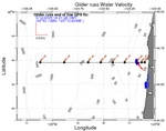 Surface Water Velocity