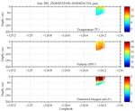 Temperature, Salinity,<br>and Oxygen