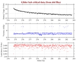 Battery, Vacuum,<br>and Leak Detect