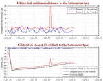 Closest Dive/Climb to<br>the Bottom/Surface