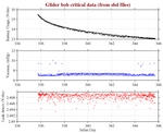 Battery, Vacuum,<br>and Leak Detect