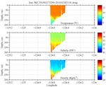 Temperature, Salinity,<br>and Density