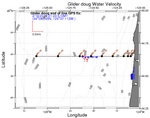 Surface Water Velocity