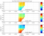 Temperature, Salinity,<br>and Density